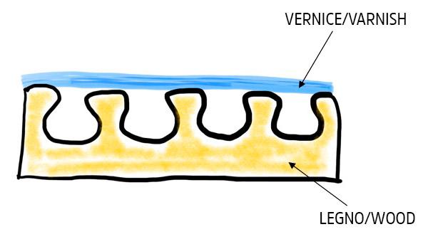 IL PAVIMENTO IN LEGNO VERNICIATO