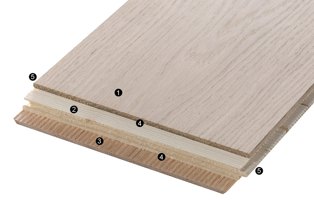 3-layer structure